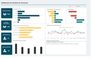 Lee más sobre el artículo Dashboard Gestión de Personal