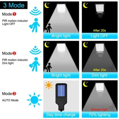 Potente lampara LED Solar de pared para patio, 3 modos, detección de movimiento humano, jardín, terraza, puerta de garaje, alumbrado público - Imagen 4